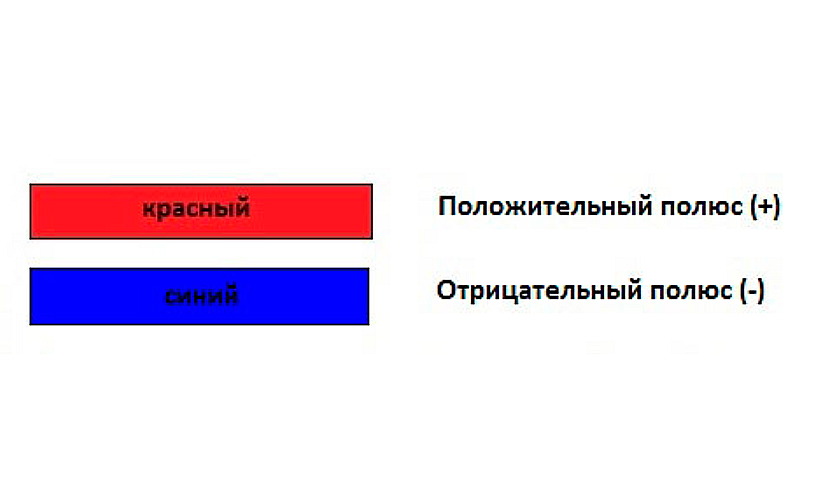 Постоянный ток цвета проводов. Цвета проводников полярность. Цветовое обозначение линий постоянного тока. Цвета шин трехфазного тока. Цветовая маркировка фаз.