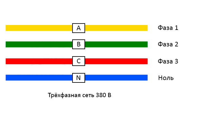 Какого цвета трехфазные провода